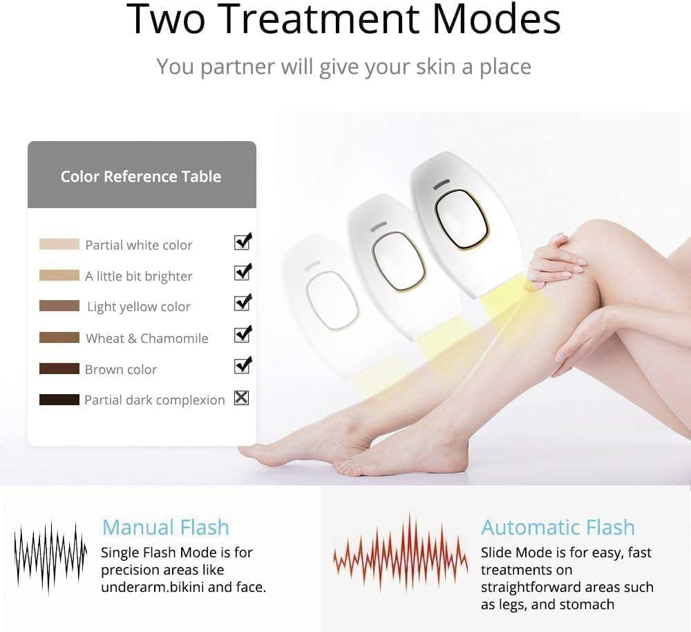 IPL Hair Removal Handset | At-Home Hair Removal Device for Men & Women | Multiple Intensity Levels | Corded IPL Epilator for Body Use